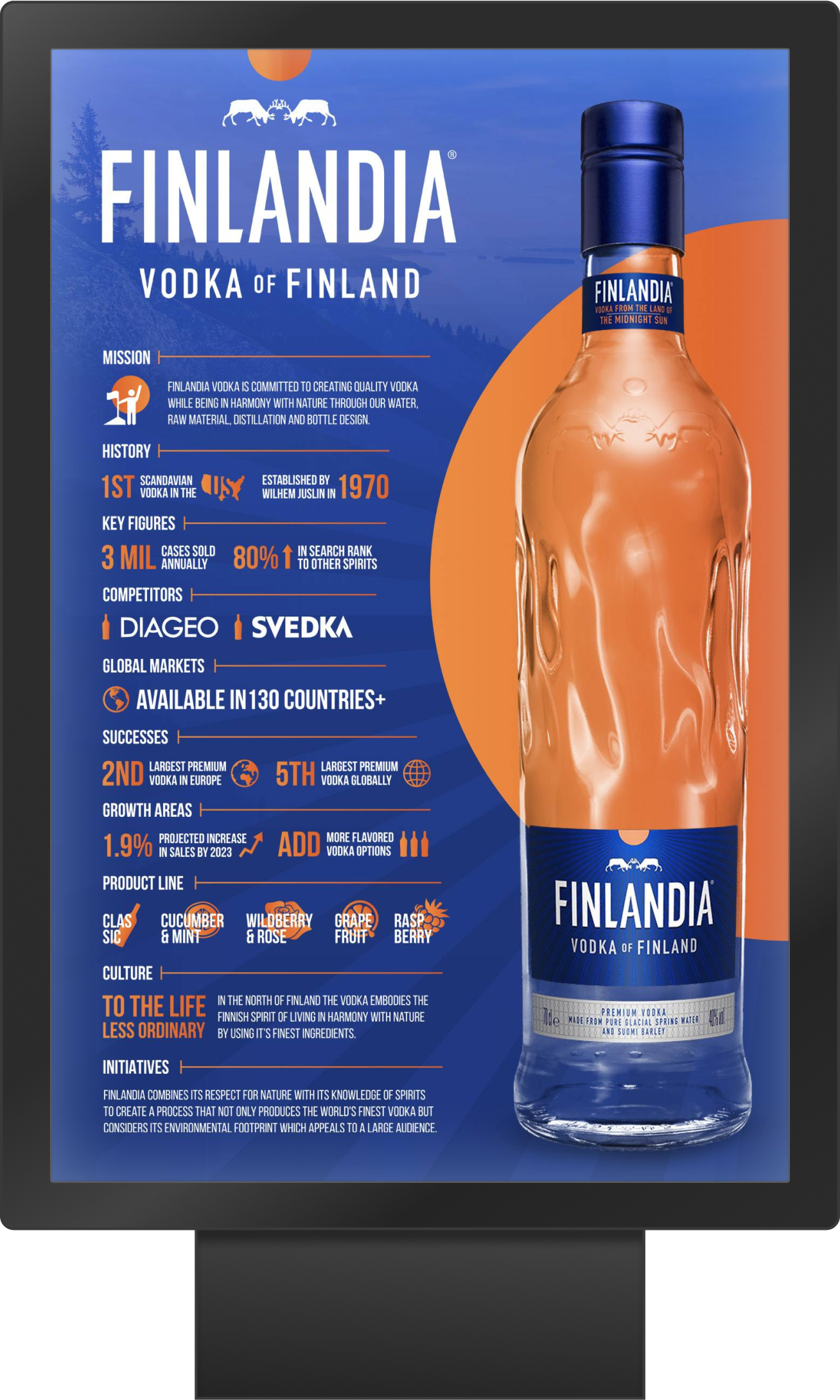 Finlandia Kiosk Mockup